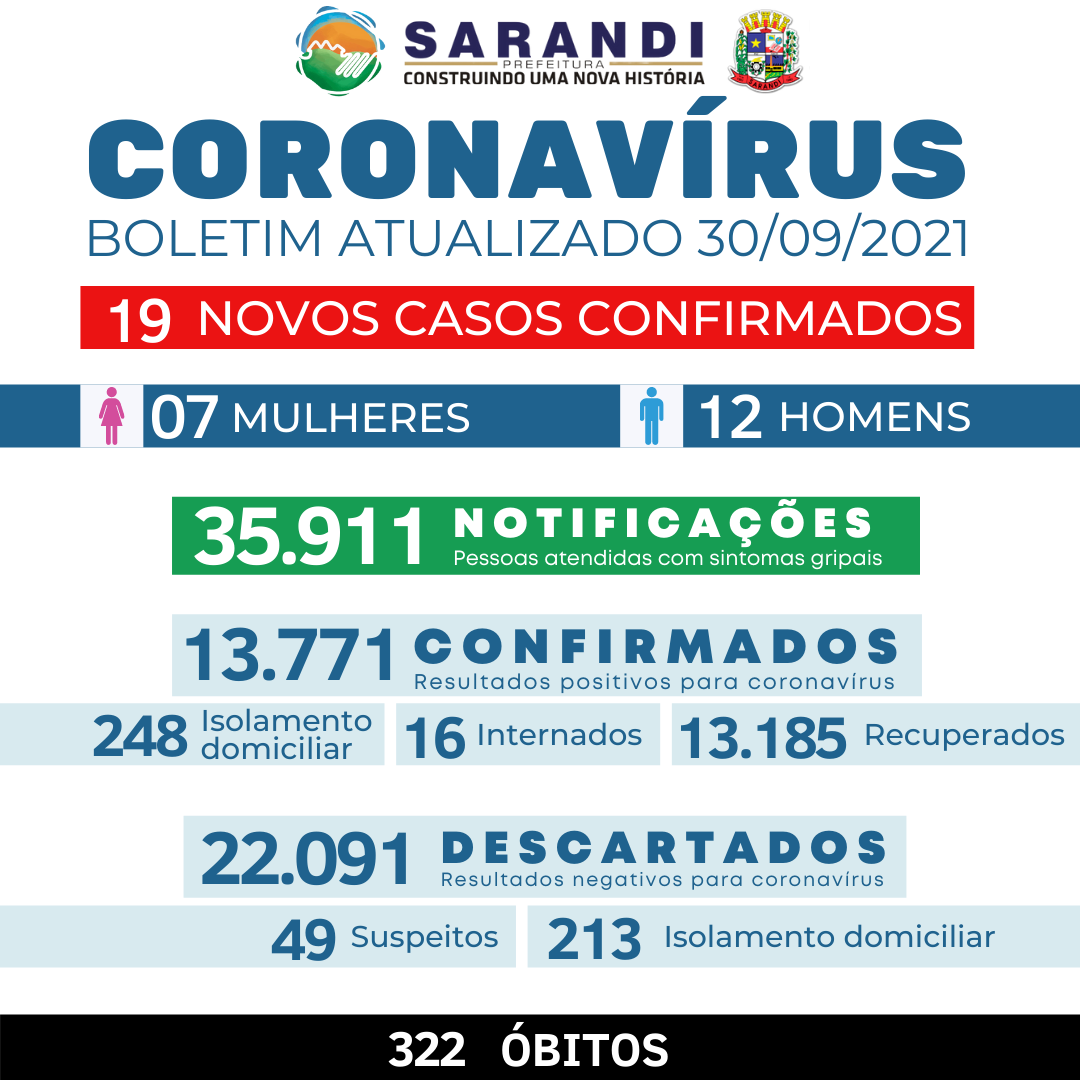 BOLETIM COVID-19 - 30/09/2021